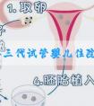 上饶办三代试管婴儿住院手续，附试管省钱技巧！